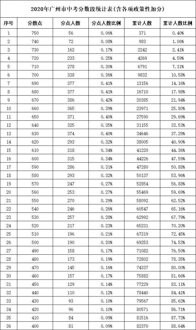 雅加达成绩亮眼，轻松晋级下一轮赛事的简单介绍
